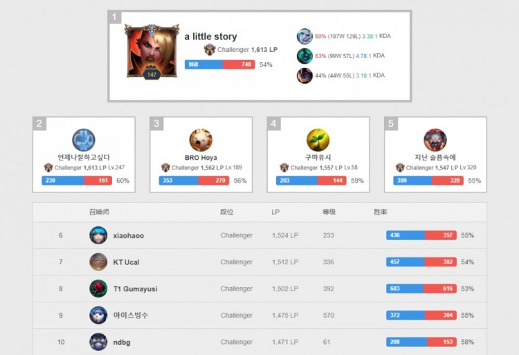 急需一场胜 急需一场胜