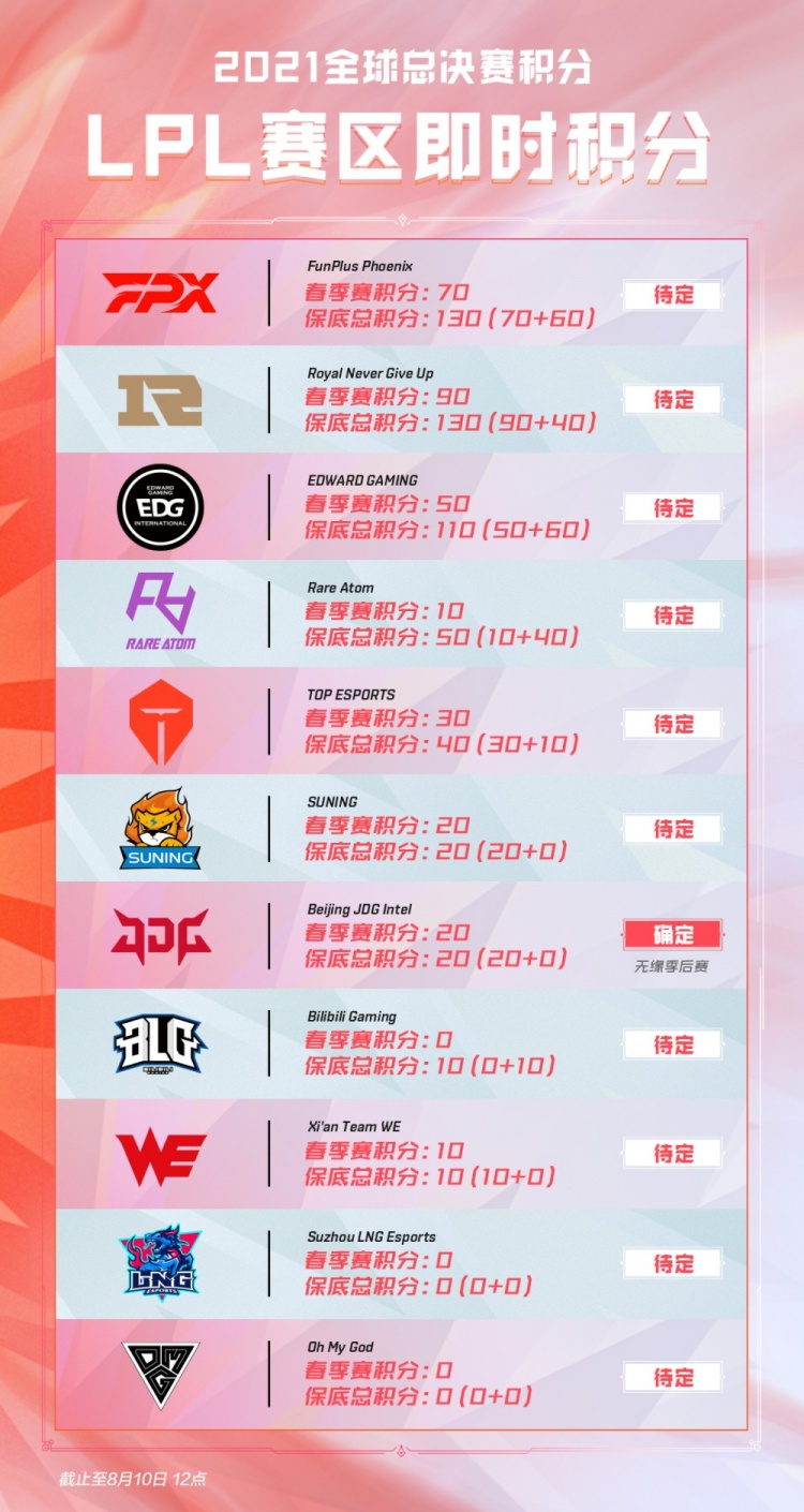 细节管理 细节管理