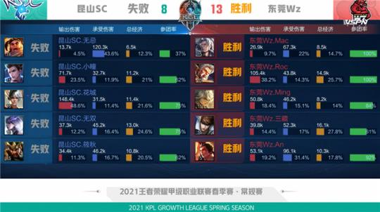 首球队