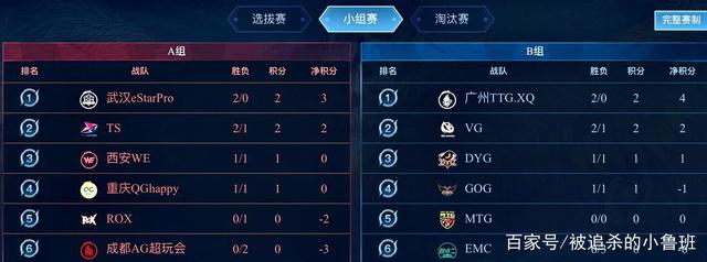 玩城市